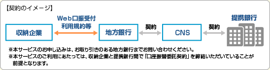 【契約のイメ−ジ】